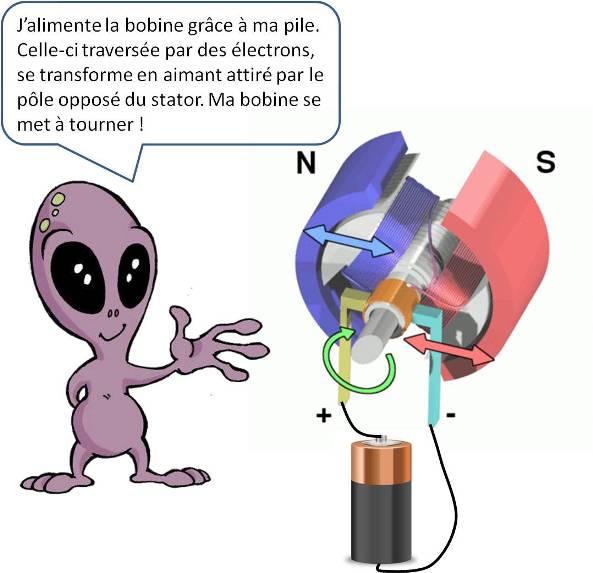 Le moteur électrique | Kidi'science
