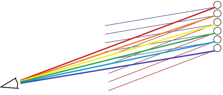 Comment Se Forme Un Arc En Ciel Kidi Science