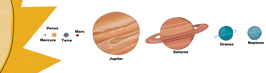 Comment Se Forment Les Planètes Kidiscience