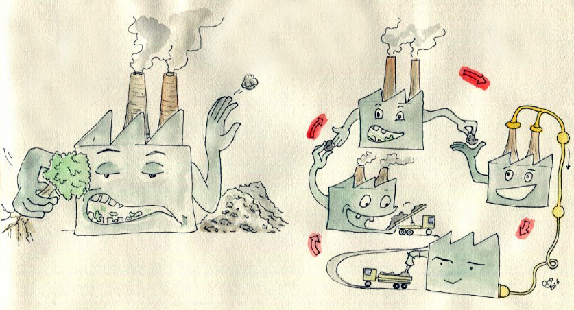 industries-organisation