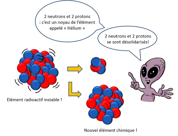 La radioactivité, c’est quoi ? | Kidi'science