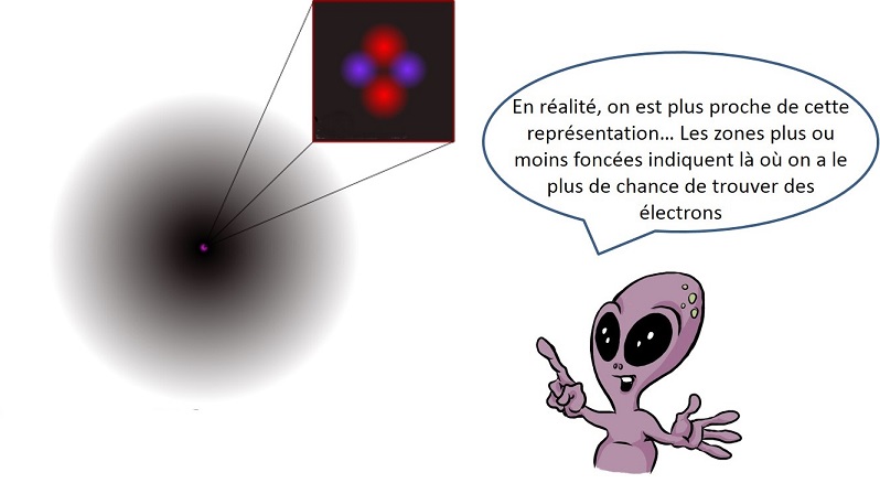 Combien De Types De Particules Contient Le Noyau D'un Atome